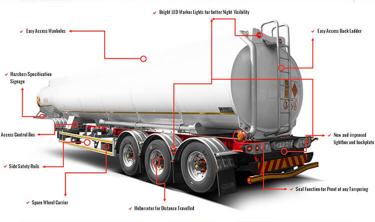 Henred Fruehauf Tanker Trailer for Sale in Zimbabwe