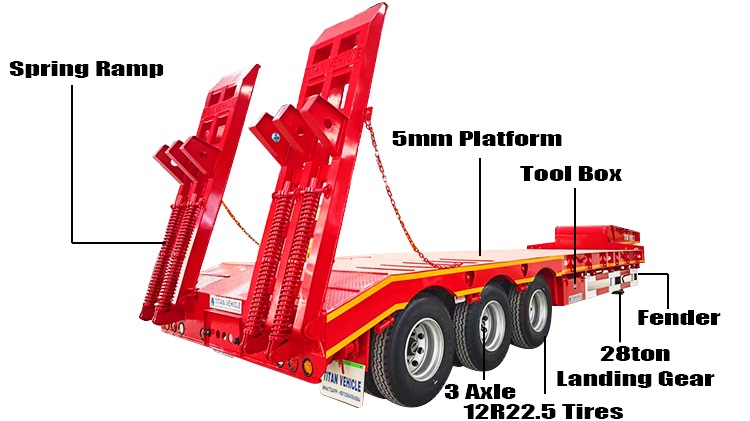 3 Axle 60 Ton Lowbed Truck Trailer for Sale Price in Zimbabwe