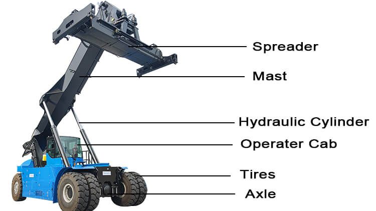 Xcmg Container Reach Stacker Machine for Sale Price in Zimbabwe