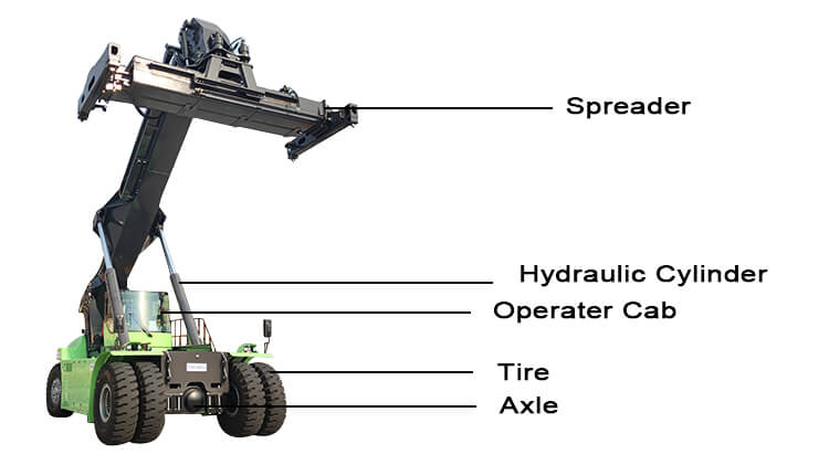 Electric Container Reach Stacker Price in Zimbabwe