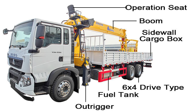 Telescopic Boom Truck Mounted Crane for Sale in Zimbabwe
