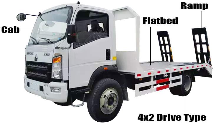 Sinotruk Howo 4x2 Rollback Tow Truck for Sale in Zimbabwe