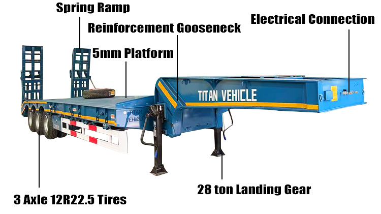 3 Axle 80 Ton Lowbed Trailer for Sale Price in Zimbabwe