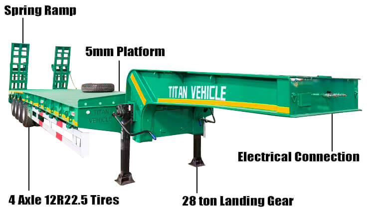 Titan 100 Ton Lowbed Trailer for Sale in Zimbabwe