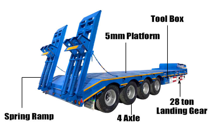 Afrit 4 Axle 100 Ton Lowbed Trailer for Sale in Zimbabwe