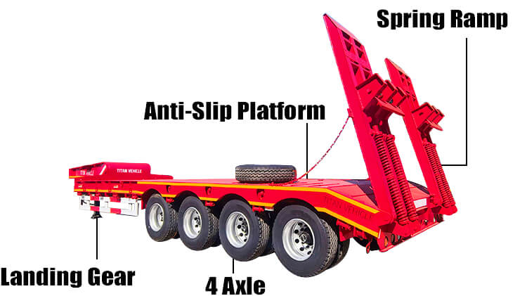 4 Axle 100 Ton Lowbed Trailer for Sale in Zimbabwe